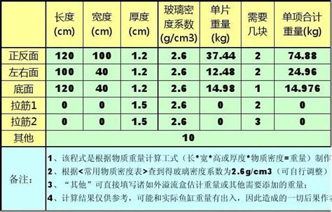 魚缸密度計算|鱼缸计算器